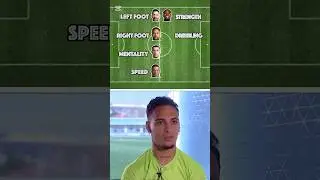 Goat Dribbling🐐 #football #edit #fyp #reels #trending #shorts #realbetis #antony #keşfet