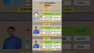 Mehkar Constituency assembly election history. #mehkar #history #election #result