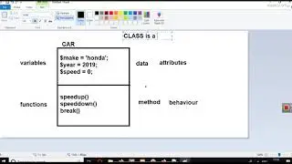 Object Oriented Programming (OOPS) in PHP Introduction