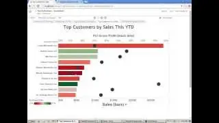 DataSelf Analytics for Sage 500 ERP MAS 500