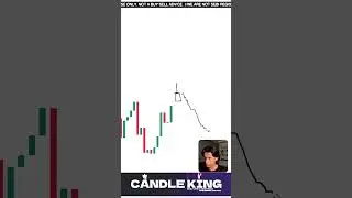 Cryptocurrency Advanced Analysis. #cryptoanalysis #trading #chartanalysis