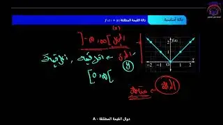 Math 11 S1 lesson 13A talat دوال القيمة المطلقة  رياضيات الصف ‏الحادي عشر