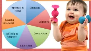 What is Holistic Child Development? | Activities For Children's Holistic Development