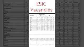 ESIC vacancies state wise. #shorts