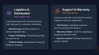 Asus : History, Business Model, Competition and Challenges