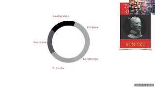 Mapping Threat Intelligence: Enhancing Situational Awareness (Panel)