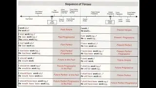 02 New Headway  Pronunciation upper-intermediate