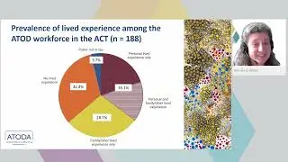 Alcohol, tobacco and other drugs sector with lived and living experience