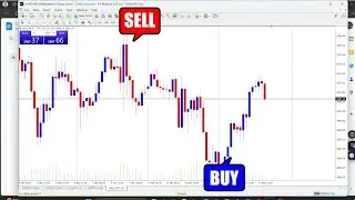 How to Trade Cross-Asset Correlation Strategies &ndash; The Secret to Predicting Big Moves