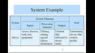 1.MiS Lecture 3    (Akre Computer Institute),(په&zwnj;یمانگه&zwnj;ها كۆمپیۆته&zwnj;رێ ل ئاكرێ)