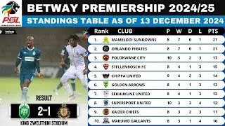 BETWAY PREMIERSHIP TABLE UPDATED TODAY | PSL LOG STANDINGS TABLE 2024/2025 AS OF 13 DECEMBER 2024