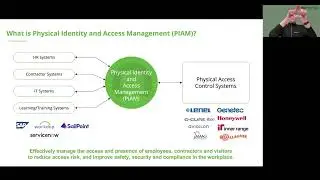 PIAM &ndash; Physical Access Control on Steroids