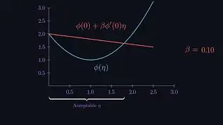 Optimization: Armijo line search