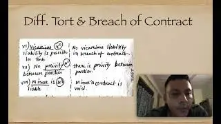 Difference between Tort and Breach of Contract