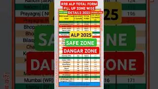 7 MAY 2025 #RRB ALP TOTAL FORM FILL UP ZONE WISE #DETAILS 2025 #railway #railwayalp #railwayalp2025