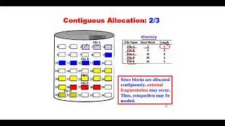 File Allocation Methods In Operating System