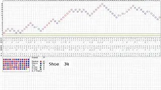 Baccarat Simulator (30) - Banker Index Chart 1,000 Shoes (1), 바카라 출목(뱅커 인덱스, 원매, 6매) (30)