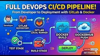 Real DevOps Project: GitLab CI/CD Pipeline from Scratch (Interview Ready)