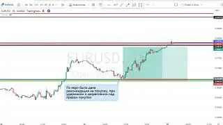 Отработка идеи ао EUR/USD от 29.09.2022г.
