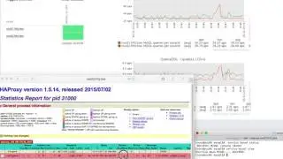 ZABBIX HAPROXY DB Failover