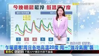 最新》全台急凍！今晚明晨最冷 兩波強冷氣團接力@newsebc