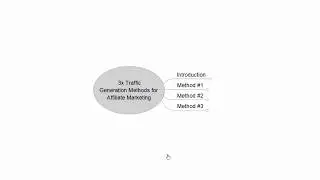 3 Traffic Generation Methods for Affiliate Marketing