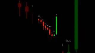 Trading psychology #trading#stockmarket #marathinews #viralvideo #harharmahadev #candlestickpattern