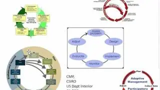 Adaptive management
