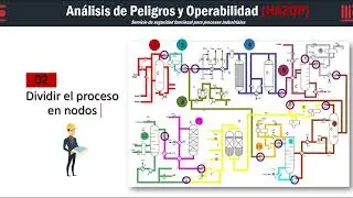 HAZOP  Español