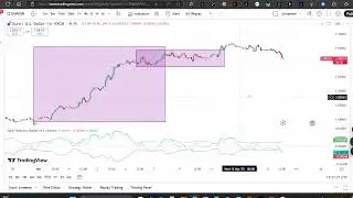 Jurik Volatility Bands Indicator for MT4 & MT5 - Insanely Accurate Forex Trading Strategy