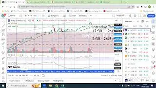 Live Trading with Gann Square of 144 - 14th Sep 2023