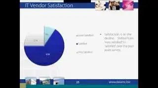 Challenges Qualifications and Overall Satisfaction from DATA Inc's 2013 IT Industry Survey