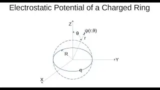 Electrostatic potential of a charged Ring. Laplace equation.