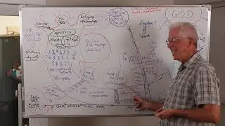 The Human Predicament - What Christianity and ALL Religions and Ideologies Cannot Address
