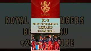 Most Expensive Team's in IPL Season 18