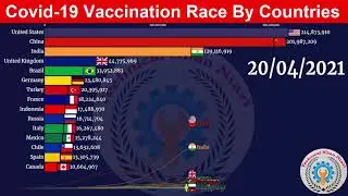 (UPDATE) Covid-19 Vaccination Race- Top Countries by Number of People FULLY Vaccinated