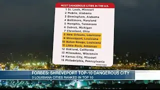 Shreveport ranked top 10 in most dangerous cities in the U.S.