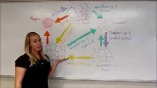 The Rock Cycle Royals Parody