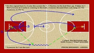 Press Breaker Play Called Green for Youth Basketball