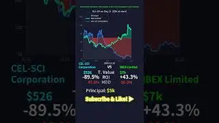 IPOX(IBEX) vs Cresco Labs(CVM) - 3 Year Battle!