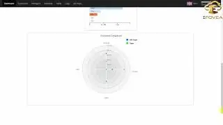 Manage the Camera Interface on iFovea
