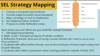 Strategies & Tools for Implementing Transformative SEL Standards & Framework in the Classroom.