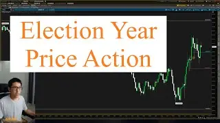 Backtesting Last Year (2024): Week 43  | October 21 - October 25 | Election Year Price Action