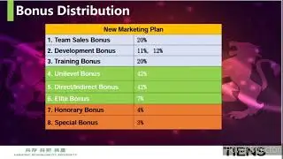 Tiens Marketing plan in Hindi