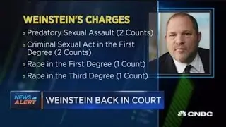 Harvey Weinstein back in court and enters not guilty plea