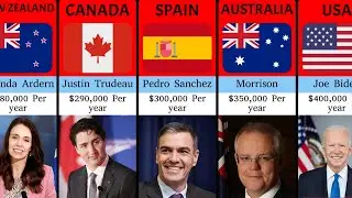 National Presidents From Different Countries and Their Salaries (2025)