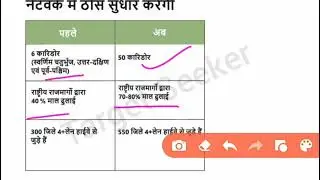 Transport System and related Schemes in India 