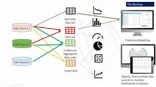 Smarten - Getting Started