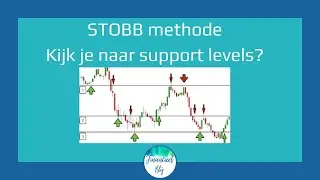 STOBB Methode | kijk je naar support levels?