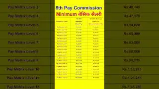 8th pay commission minimum basic salary | 8 वा वेतन आयोग minimum बेसिक सैलरी | #8pay #8thpayaayog